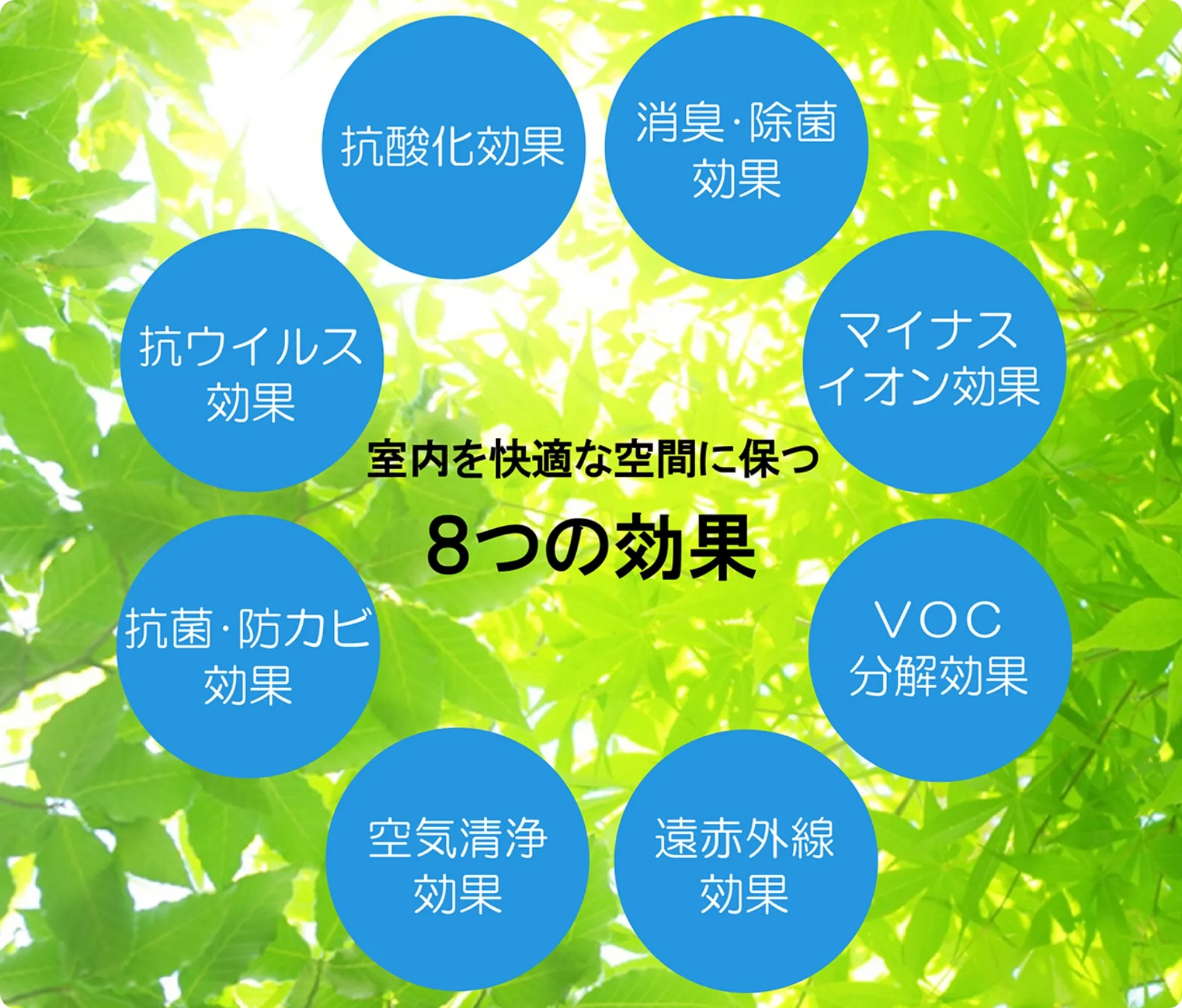 AIリキッド仕上げによる空気浄化・抗菌・抗ウイルスなど8つの効果を示す図